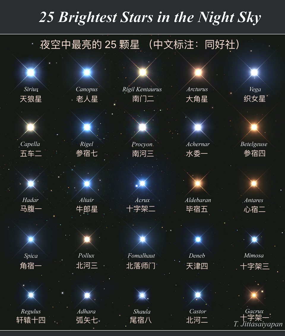 夜空中最亮的 25 颗星