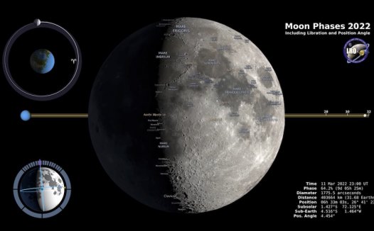 2022 年的月相 （北半球）