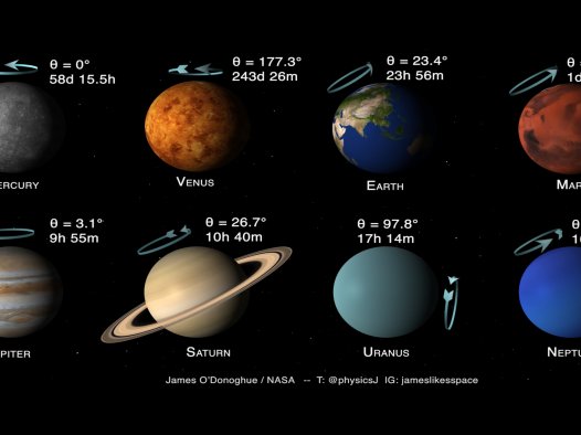 太阳系的行星：倾斜与自转